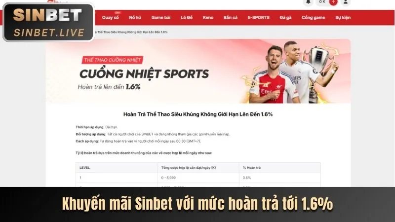 Đánh giá chi tiết về 288bet Casino